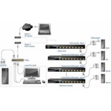 Консоль KVM KDR-11516-CF-RU 15 Консоль KVM KDR-11516-CF-RU 15
