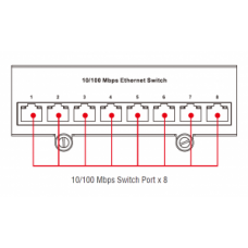 Модуль DA-SW08-RJ 8 Port 10/100 Mbps Switch Module for DA Series Модуль DA-SW08-RJ 8 Port 10/100 Mbps Switch Module for DA Series