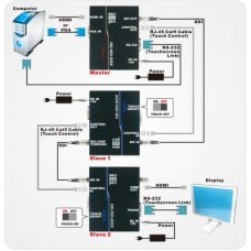 Модуль HD-SDI-BOX High-definition serial digital interface,Long distance signal transmission BOX,master Box and slave Box,up to 100M,video format 720p/1080i